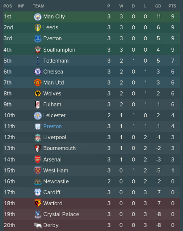 https://i.postimg.cc/44WHLbkJ/PL-Mid-Aug2026-Table.png
