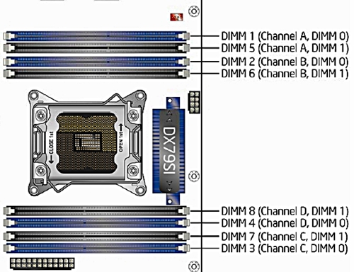 Quad channel ram deals