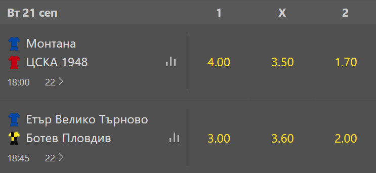 коефициенти купа на българия