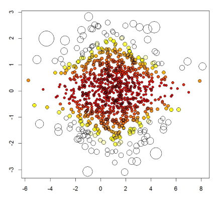 Exemples de primitives de fonctions composées