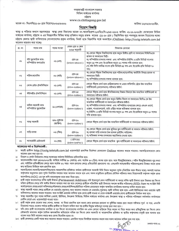 Civil-Surgeon-Office-Chattogram-Job-Circular-2023-PDF-1