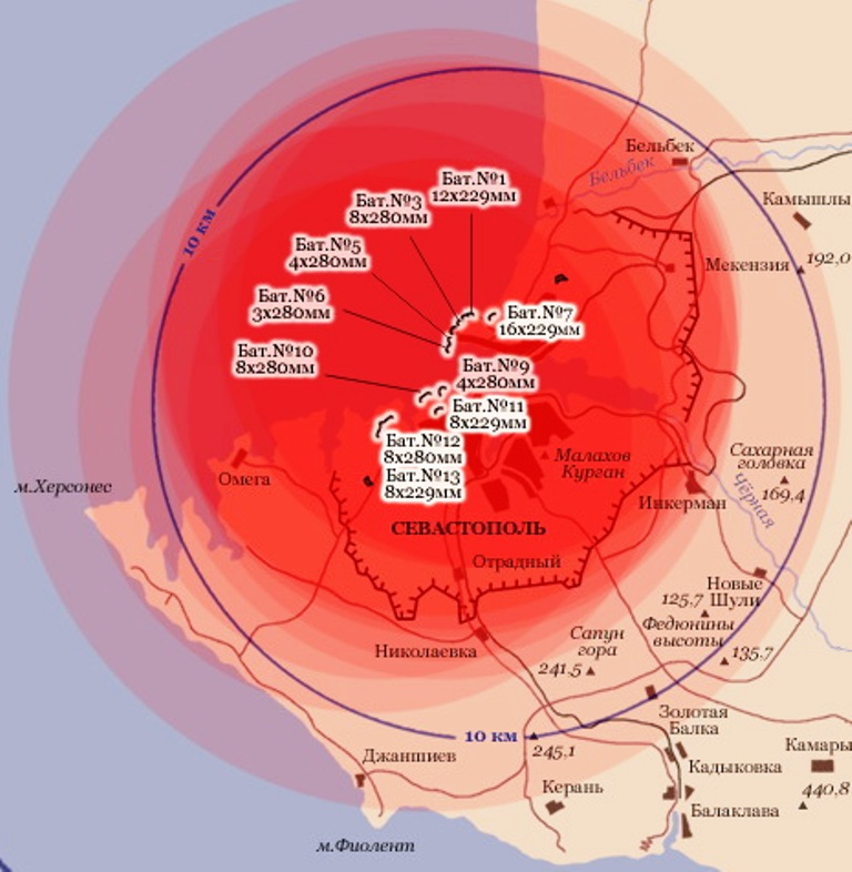 Копия 745 Дальность стрельбы батарей возведённых