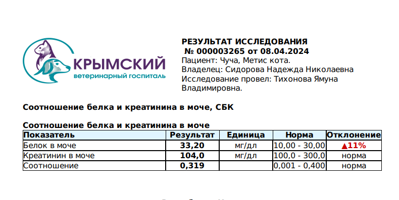 соот-е белка и креатинина в моче 08.04