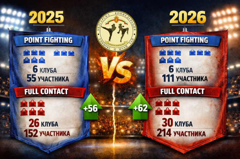 ДП по кикбокс в Козлодуй с рекорден брой участници