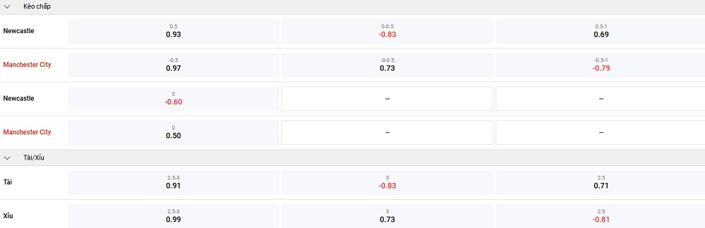 newcastle-vs-man-city-keo