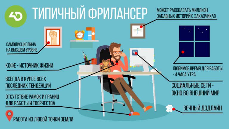 32 картинки, которые наглядно показывают все плюсы и минусы фриланса!