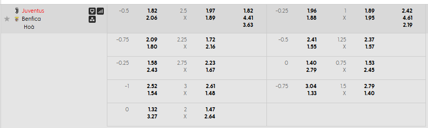 Tỷ lệ kèo Juventus vs Benfica