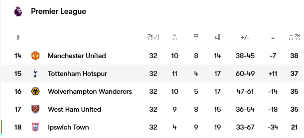Screenshot-2025-04-14-at-08-21-33-Tottenham-Hotspur