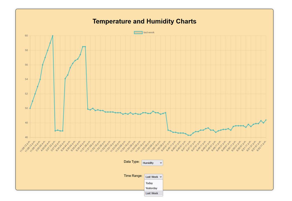 2023-05-05 19_20_58-Temperature and Humidity Chart — Mozilla Firefox