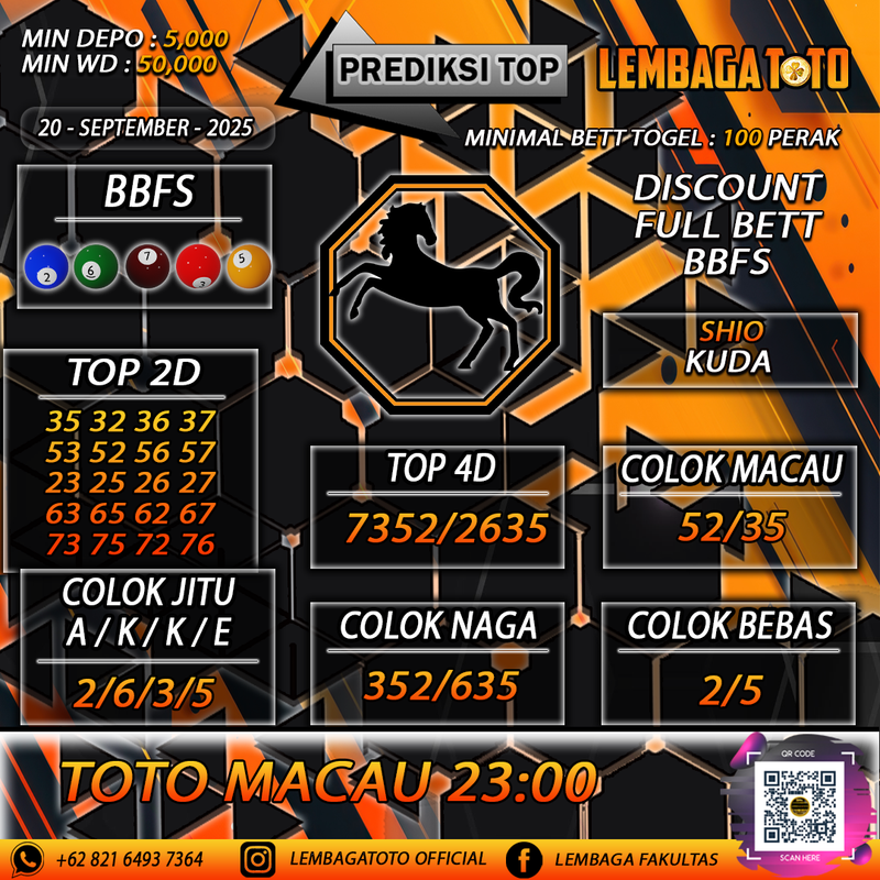 Prediksi Togel 20 Sep 2025 Lembagatoto