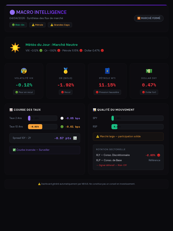 Dashboard Macro Intelligence par Nexus