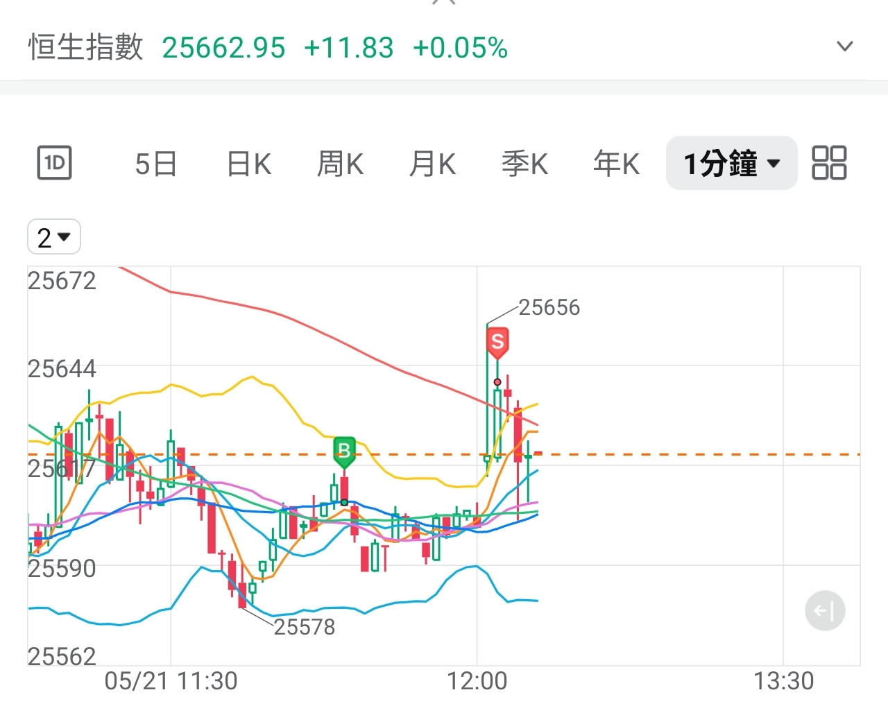 Screenshot 2026 05 21 13 05 07 239 cn futu trader edit
