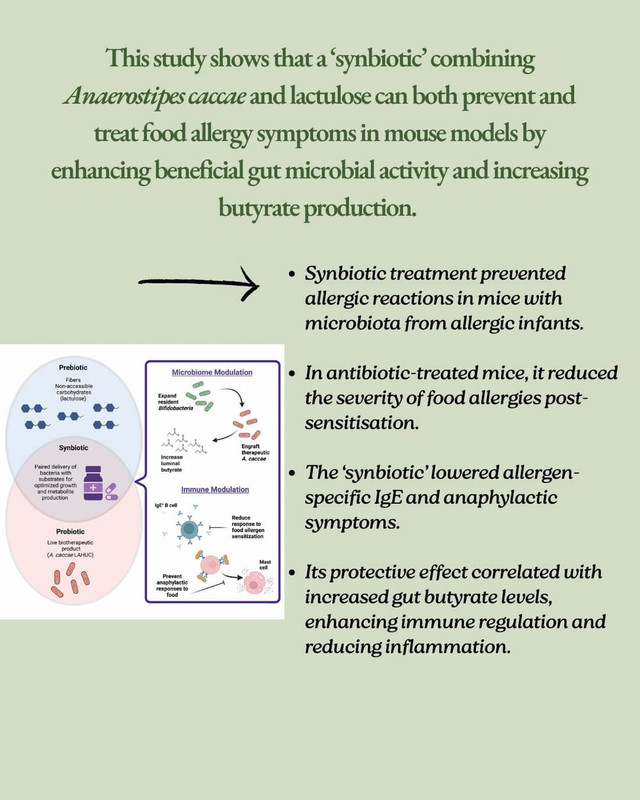 Butyrate has a wide range of beneficial effects in the body especially in relation to suppor(1)
