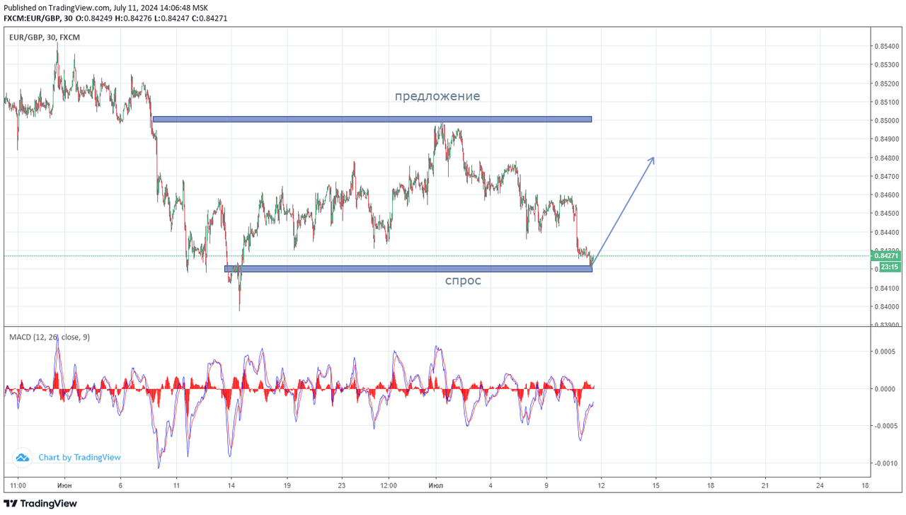 eurgbp38.png