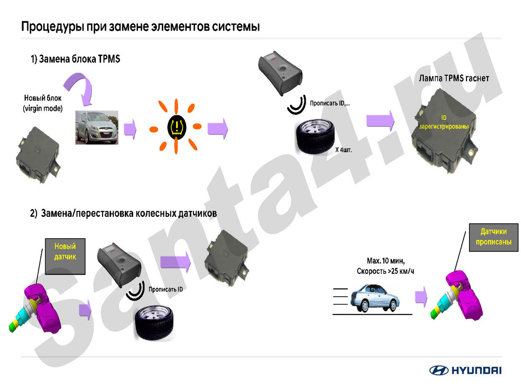 TPMS_2019_Страница_19