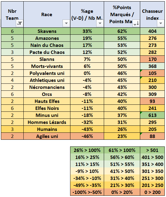 https://i.postimg.cc/44wNzShT/stats-J14.png