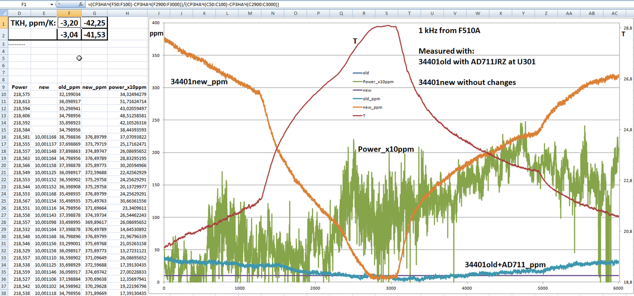 Pic_13_Comparing_old AD711_new_at_1kHz_from_F510A