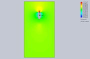Cut-Plot-2-Design-Point-1