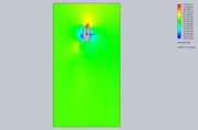 Cut-Plot-2-Design-Point-14