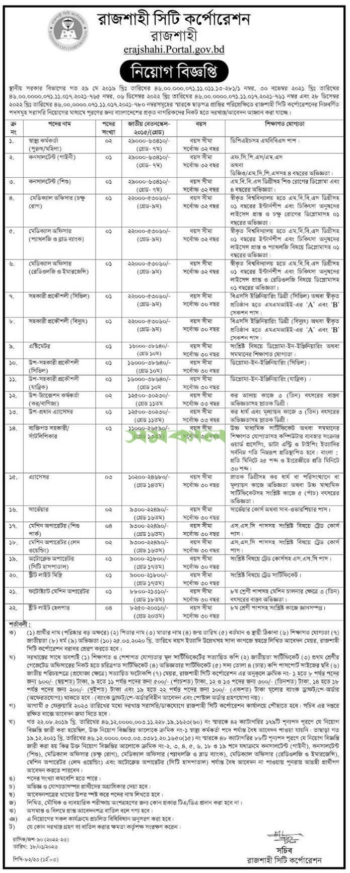 Rajshahi City Corporation Job Circular 2023