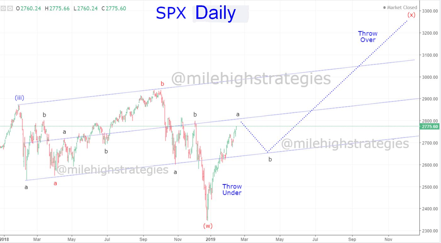 SPX-D-2-15-19.jpg