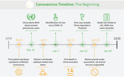 Coronavirus Infection Timeline_ the Beginning_weforum.org