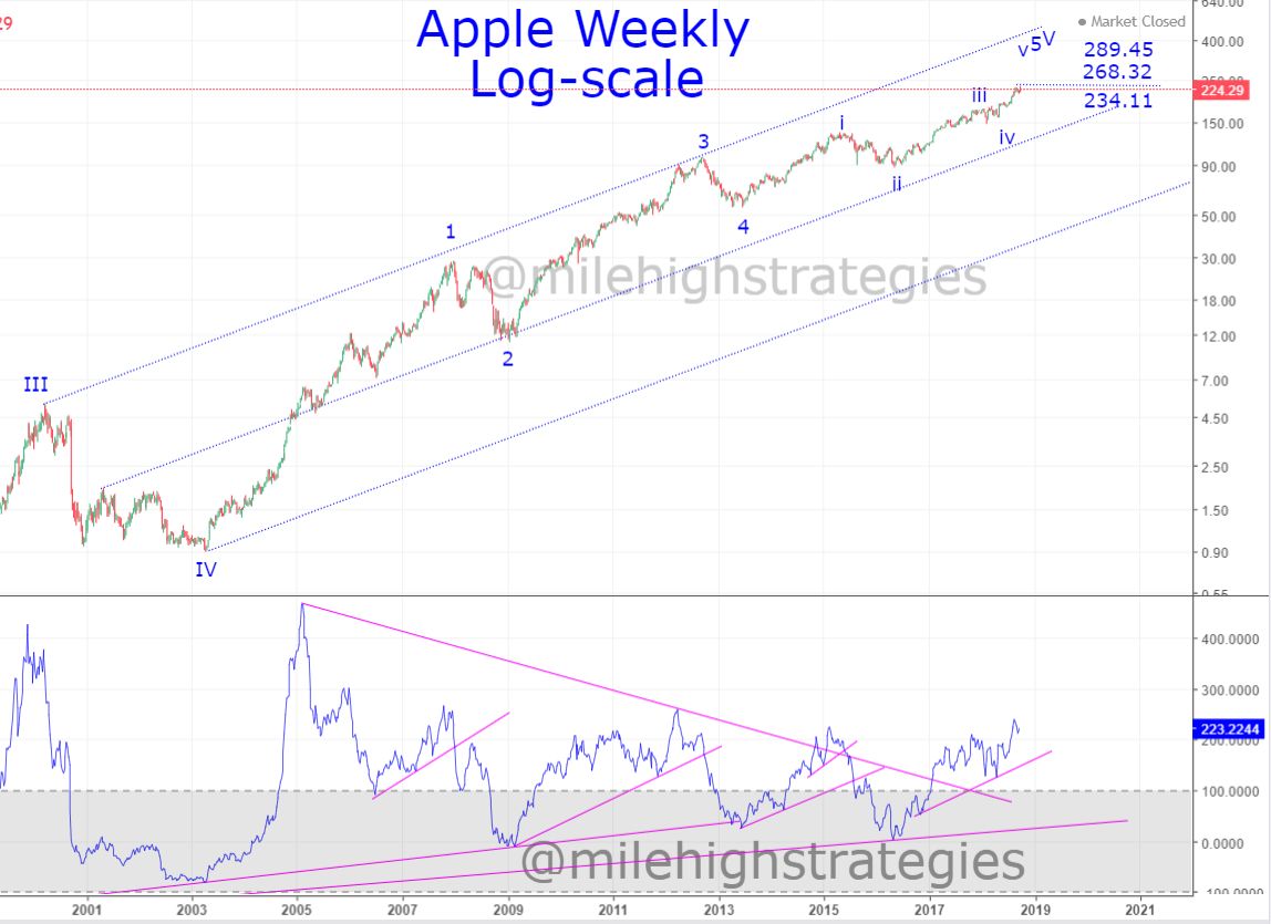 AAPL_W_10.5.18.jpg