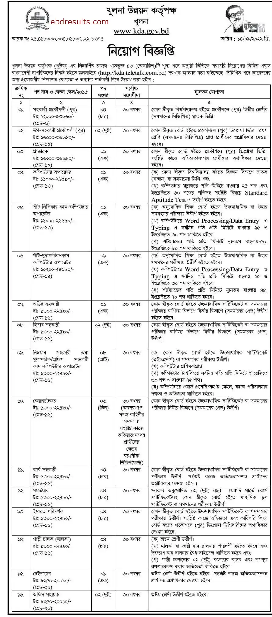 Khulna Development Authority Job Circular 2022