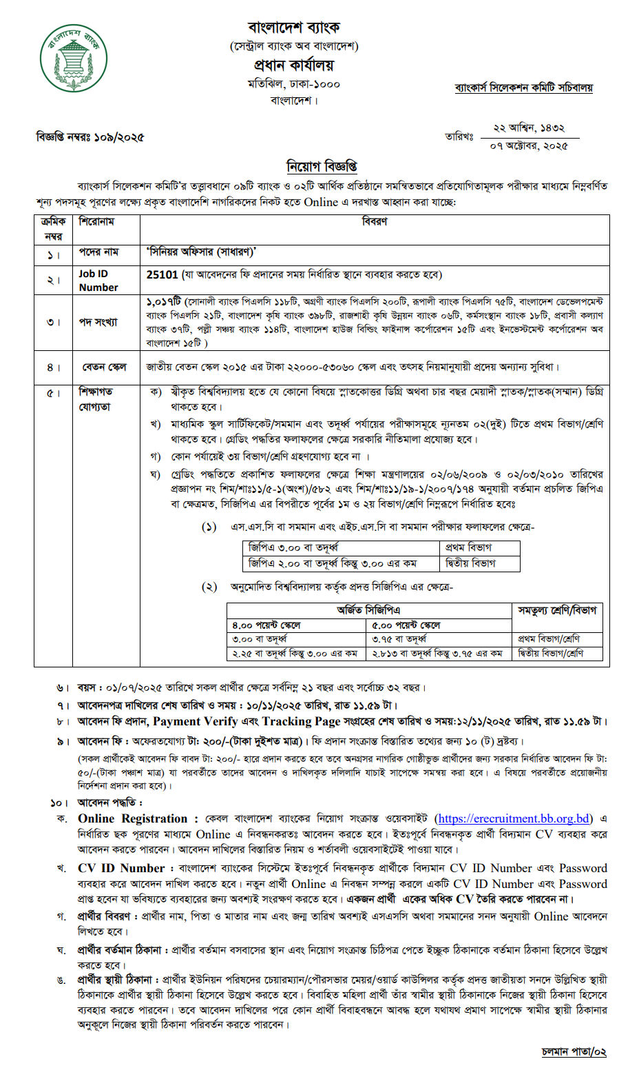 Combined 11Bank Senior Officer Job Circular 2025