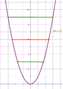 symmetry-on-parabola.gif