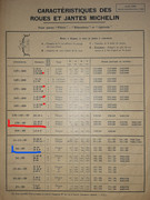 Inked-Caract-ristiques-roues-Michelin-1950-LI.jpg