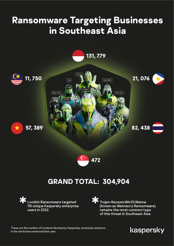 Ransomware-Targeting-Businesses-in-Southeast-Asia-Portrait-v1-02.png