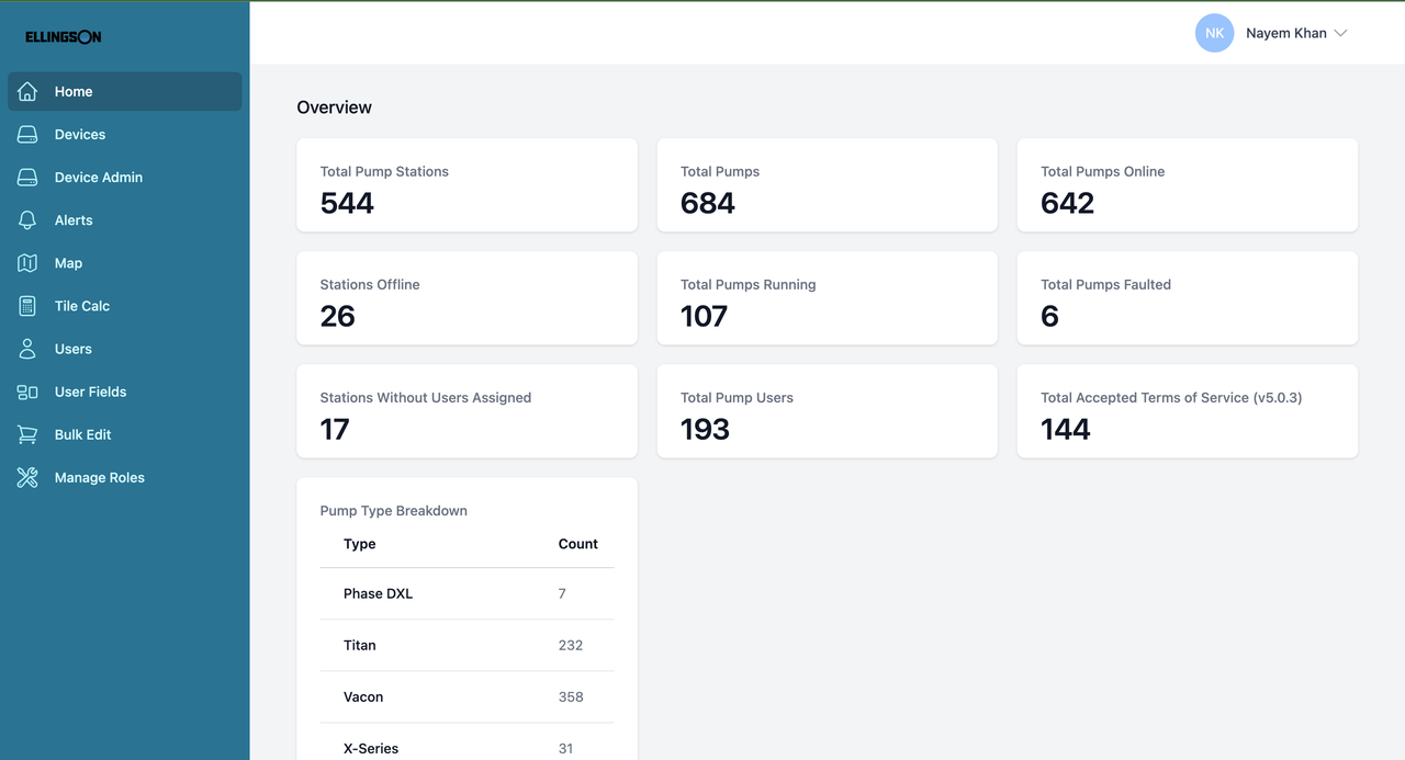 Admin Control System