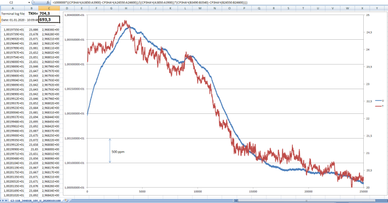 48_G3-118_before_mode_1kHz_10V_34401N_U(T)_01-01-2020_pic48