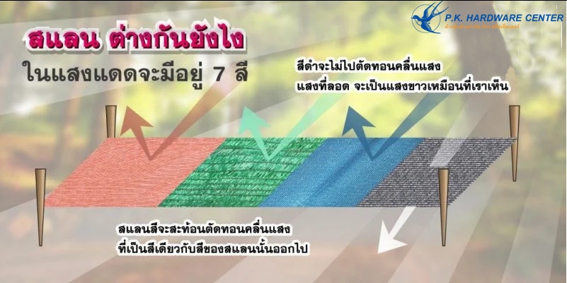 ความเหมาะสมของสี