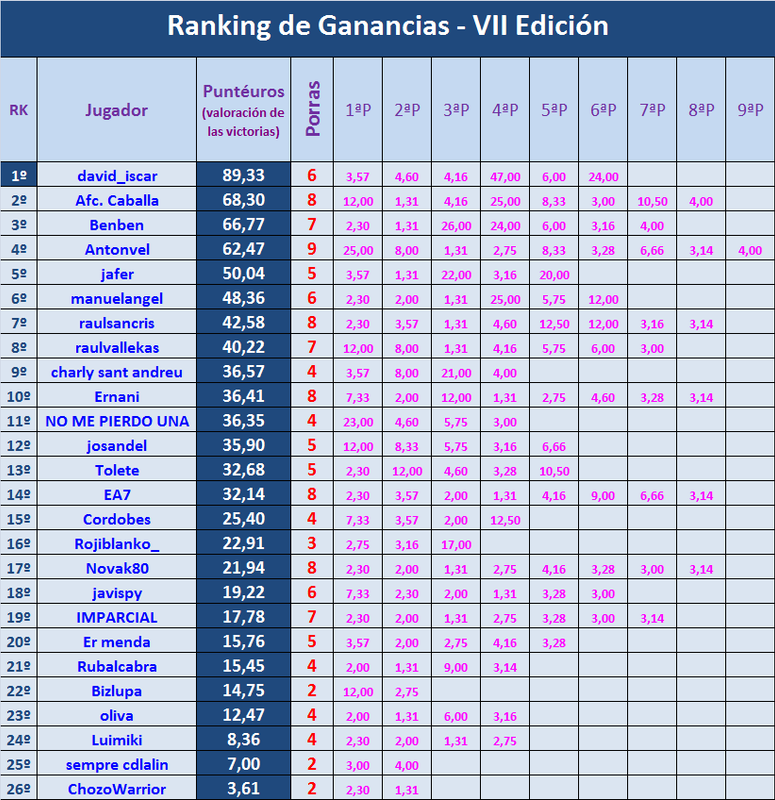 PORRA AL PARTIDO DE LA JORNADA (8ª Edición) TEMP. 2019-20 (2ª parte) Ganancias-38