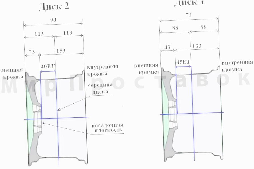 какая толщина тормозного диска