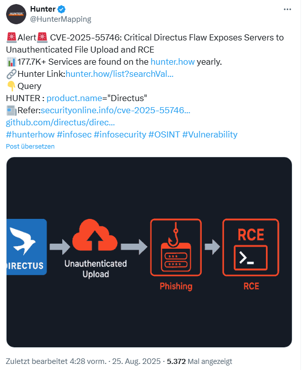 Schwachstelle CVE-2025-55746 in Directus Schwachstelle CVE-2025-55746 in Directus