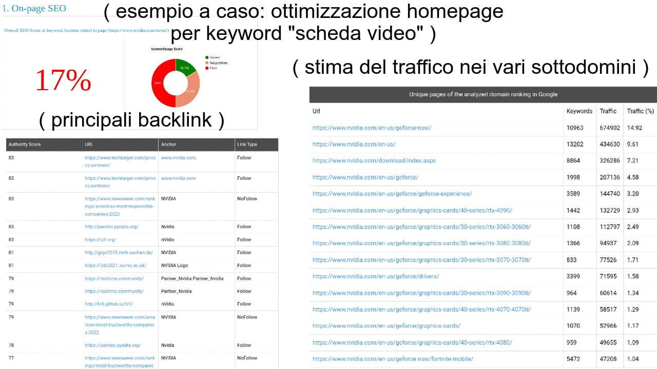 nvidia-websiteseochecker-2