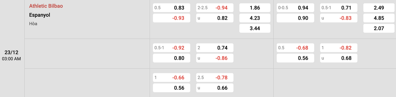 Tỷ lệ kèo Athletic Bilbao vs Espanyol