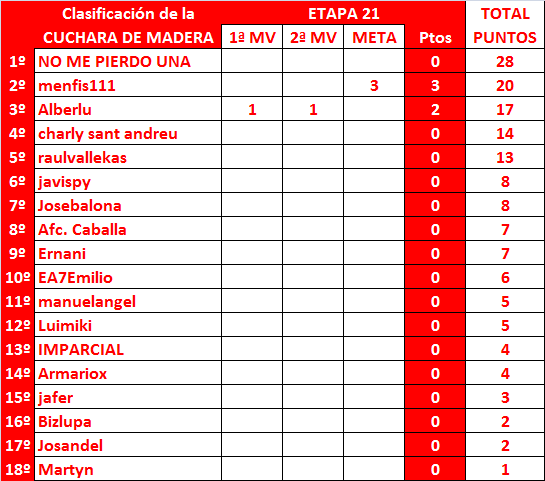 LA MEGA QUINIELA (12ª Edición) - Temporada 2021-22 (2ª parte) - Página 21 General-21-Cuchara