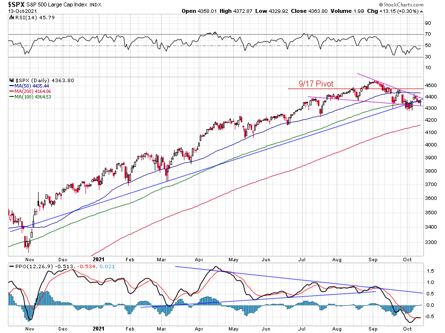 SPX.png