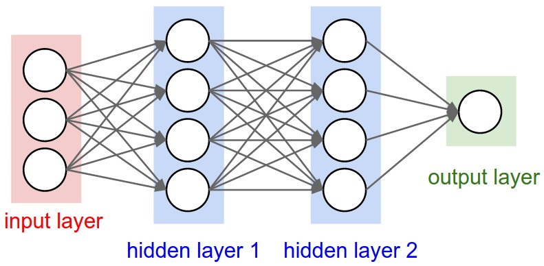 Summary of Reinforcement Learning 6