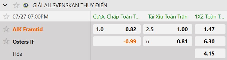 Tỷ lệ kèo AIK Solna vs Osters IF