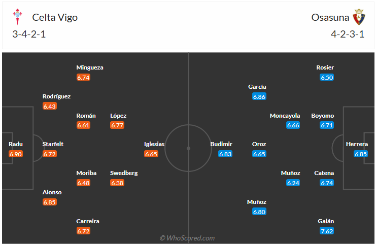 Đội hình dự kiến Celta Vigo vs Osasuna
