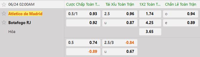 Soi kèo tài xỉu cả trận Atletico Madrid vs Botafogo RJ