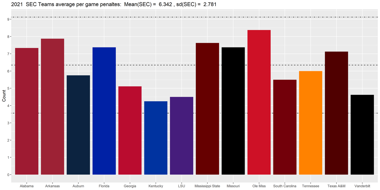 SEC-2021-Avg-04-penalties-bar