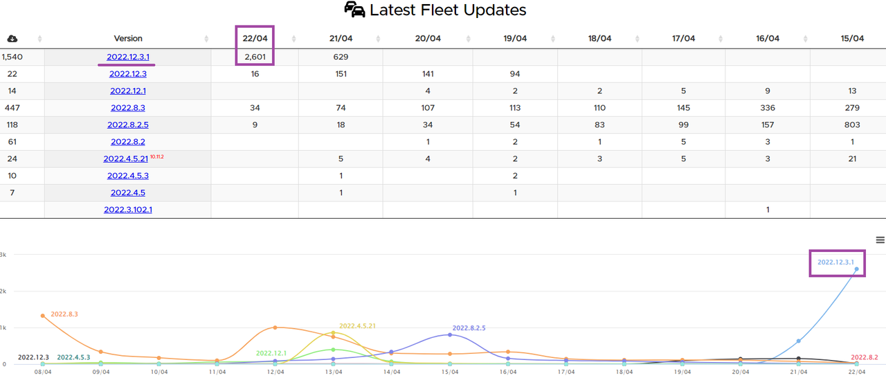 2022_04_22_16_17_53_Software_Versions