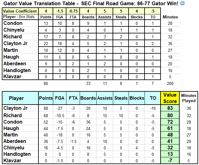 Tennessee SEC Tournament Road Final - 2025