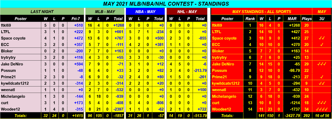 Screenshot-2021-05-08-MAY-2021-NBA-NHL-MLB-Monthly-Contest-Google-Drive.png